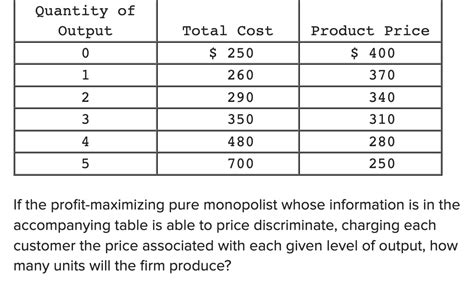 at the profit-maximizing level of output|when a pure monopolist is producing its profit maximizing output price will.